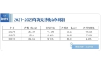 记：调味产业优等生的“竞跑”麻将胡了ap